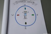 tekening van meisje in een kompas